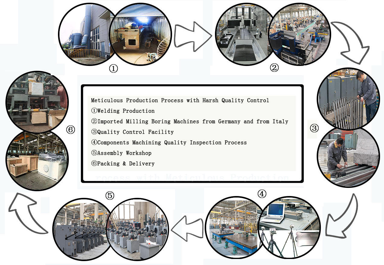 CNC Machine Production Process